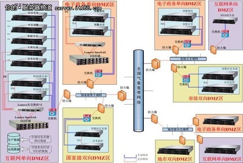 聯(lián)想助國家氣象局預警平臺建設(shè)