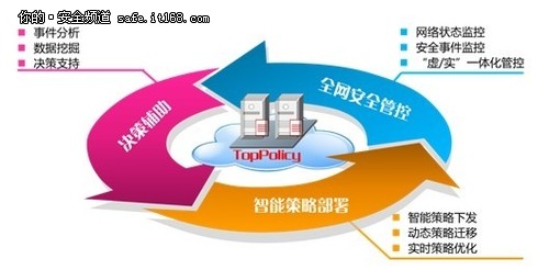 天融信發(fā)布云數據中心邊界防護解決方案
