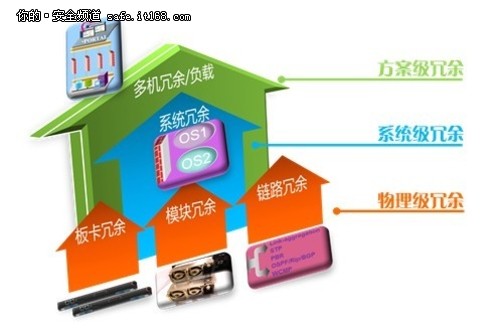 天融信發(fā)布云數據中心邊界防護解決方案