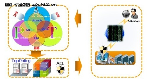 天融信發(fā)布云數(shù)據(jù)中心邊界防護解決方案