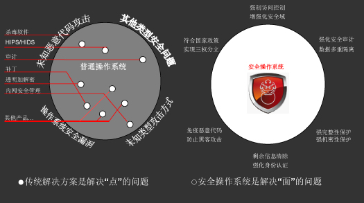 JHSE椒圖主機安全環(huán)境系統(tǒng)