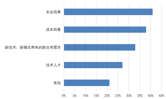 信息化新挑戰(zhàn)，國產(chǎn)軟件是否真的有戲可唱?