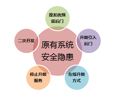 信息化新挑戰(zhàn)，國產(chǎn)軟件是否真的有戲可唱?