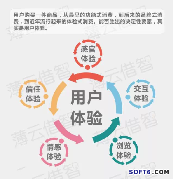 傳統(tǒng)企業(yè)與互聯(lián)網(wǎng)怎樣融合？