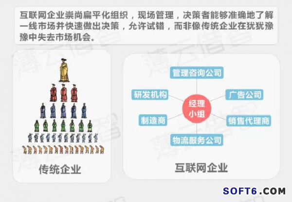 傳統(tǒng)企業(yè)與互聯(lián)網(wǎng)怎樣融合？