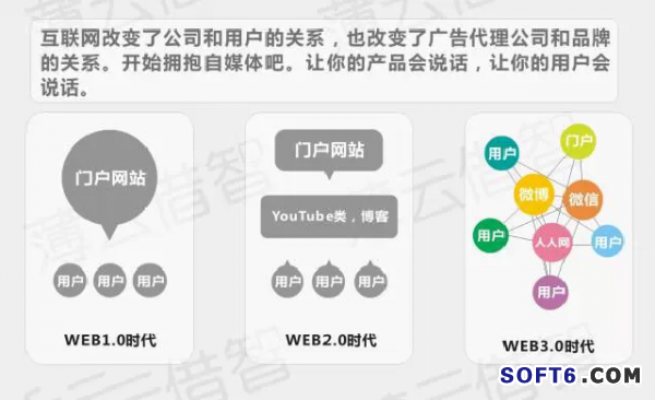 傳統(tǒng)企業(yè)與互聯(lián)網(wǎng)怎樣融合？