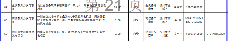 江西省發(fā)布2672個面向社會招商項目：火電17個、風電18個（名單）