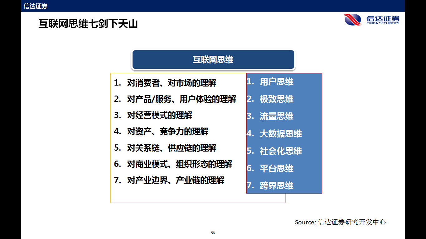 電力企業(yè)玩轉(zhuǎn)能源互聯(lián)網(wǎng)的7大思維 連百度都來了！