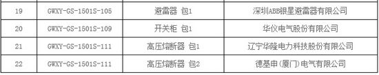 大單花落誰家！國網(wǎng)17個網(wǎng)省2015年第一批配網(wǎng)設(shè)備中標名單