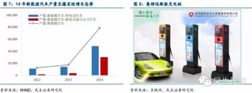 能源互聯(lián)網(wǎng)：產(chǎn)業(yè)鏈投資機(jī)遇在何方？