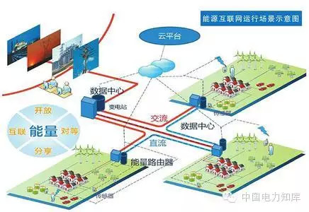 【研究】如何完善能源互聯(lián)網(wǎng)？