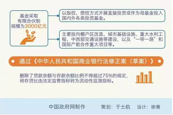國(guó)務(wù)院：推進(jìn)“互聯(lián)網(wǎng)+”行動(dòng)，形成經(jīng)濟(jì)發(fā)展新動(dòng)能