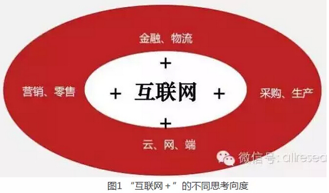 高紅冰：發(fā)揮政府部門推動(dòng)作用、釋放“互聯(lián)網(wǎng)＋”紅利