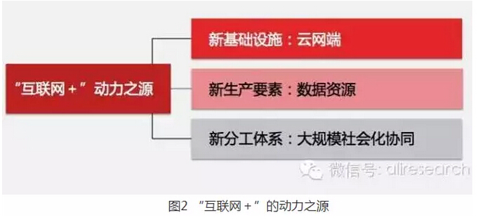 高紅冰：發(fā)揮政府部門推動(dòng)作用、釋放“互聯(lián)網(wǎng)＋”紅利
