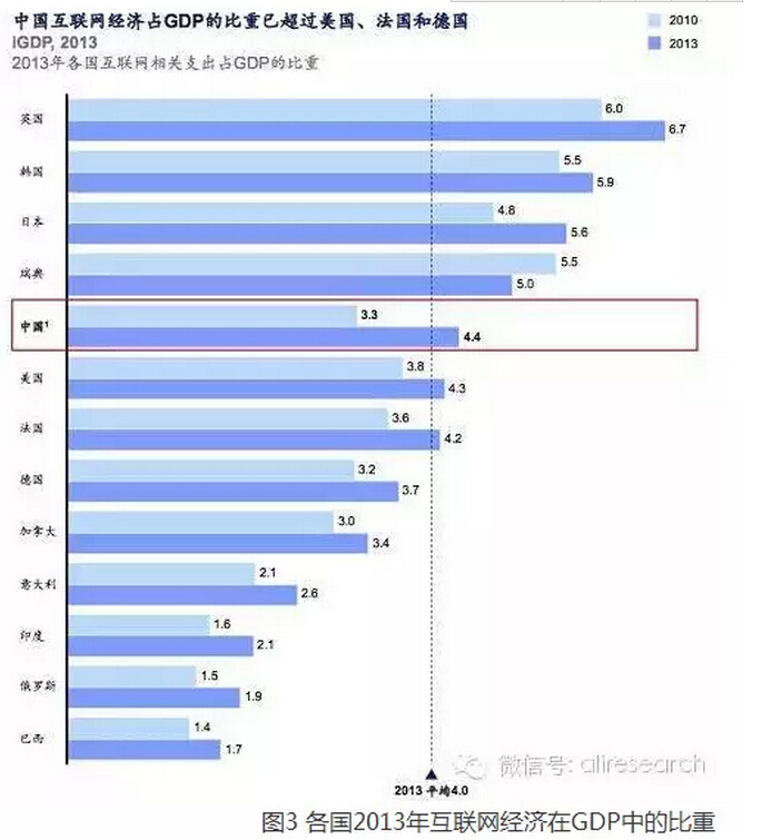 高紅冰：發(fā)揮政府部門推動(dòng)作用、釋放“互聯(lián)網(wǎng)＋”紅利