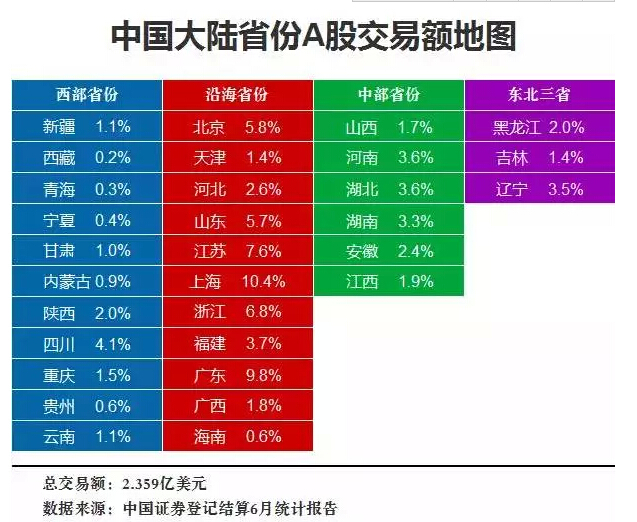 中國各省股市被套排行榜，多空最終決戰(zhàn)日或在7月17