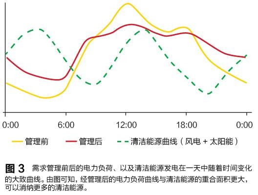 售電領(lǐng)域放開(kāi)尚需時(shí)日 發(fā)電企業(yè)與電網(wǎng)利益博弈