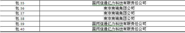 國網(wǎng)2015年第三批信息化項目（設備、調度控制系統(tǒng)）中標公告
