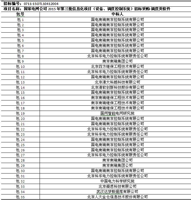 國網(wǎng)2015年第三批信息化項目（設(shè)備、調(diào)度控制系統(tǒng)）中標公告