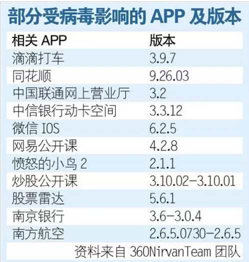 安全神話再被打破，自身創(chuàng)新乏力：蘋果怕不怕用戶流失？