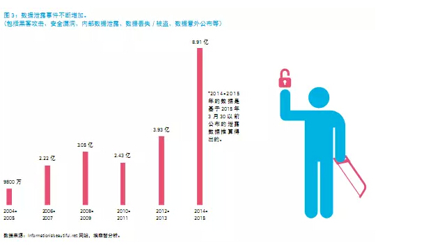 還在“用戶名+密碼”？已經(jīng)out了