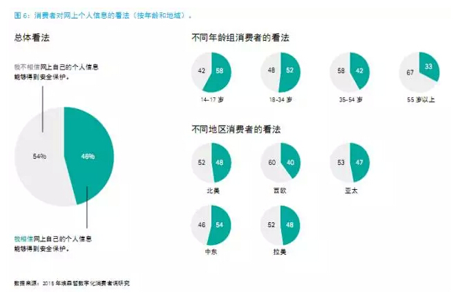 還在“用戶名+密碼”？已經(jīng)out了