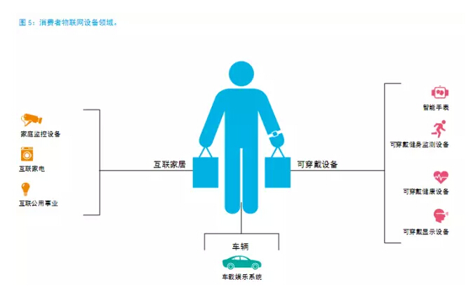 還在“用戶名+密碼”？已經(jīng)out了