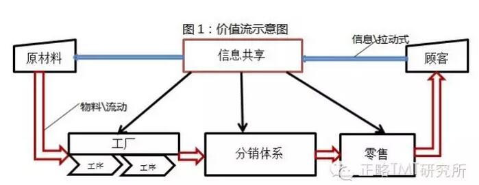 阿里研究院：關(guān)于互聯(lián)網(wǎng)+傳統(tǒng)產(chǎn)業(yè)的9個觀點(diǎn)