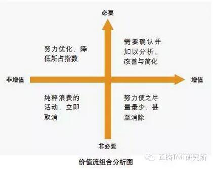 阿里研究院：關(guān)于互聯(lián)網(wǎng)+傳統(tǒng)產(chǎn)業(yè)的9個觀點(diǎn)