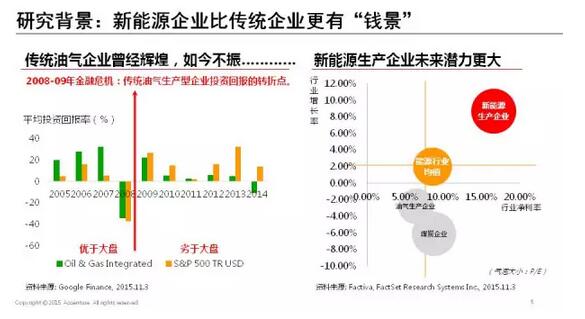 能源互聯(lián)網(wǎng)帶來近萬億美元市場，誰能分享能源轉(zhuǎn)型紅利？