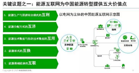 能源互聯(lián)網(wǎng)帶來近萬億美元市場，誰能分享能源轉(zhuǎn)型紅利？