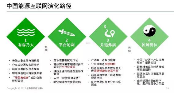 能源互聯(lián)網(wǎng)帶來近萬億美元市場，誰能分享能源轉(zhuǎn)型紅利？