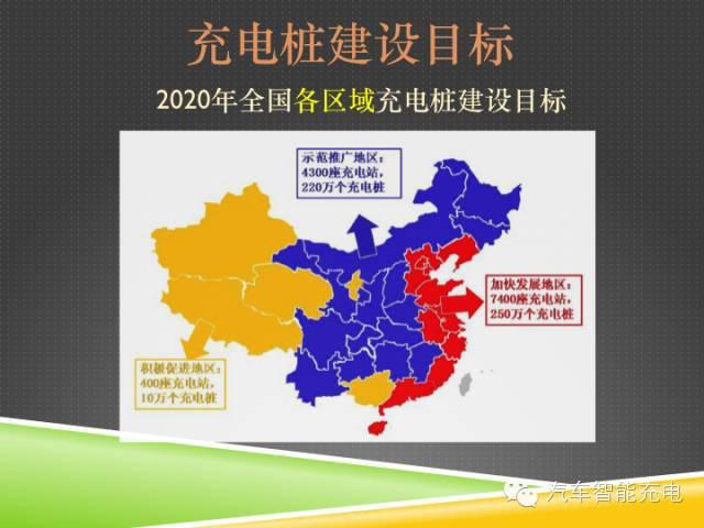 一份精簡(jiǎn)全面的充電樁市場(chǎng)報(bào)告，讓你秒變行業(yè)達(dá)人！