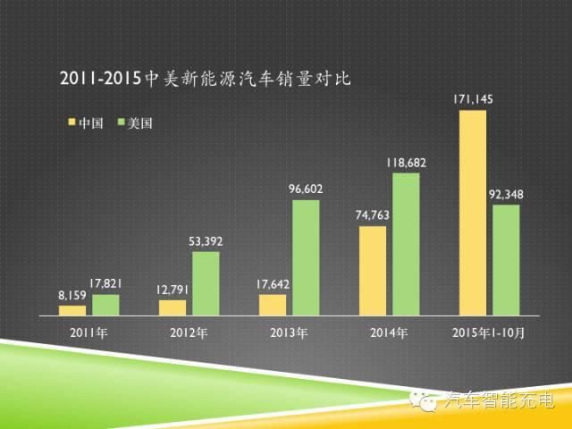 一份精簡(jiǎn)全面的充電樁市場(chǎng)報(bào)告，讓你秒變行業(yè)達(dá)人！