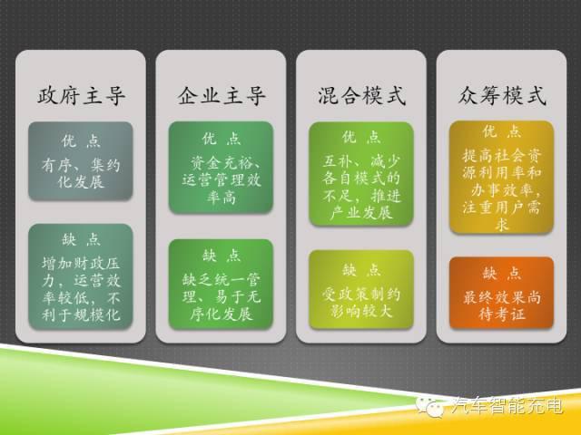一份精簡(jiǎn)全面的充電樁市場(chǎng)報(bào)告，讓你秒變行業(yè)達(dá)人！