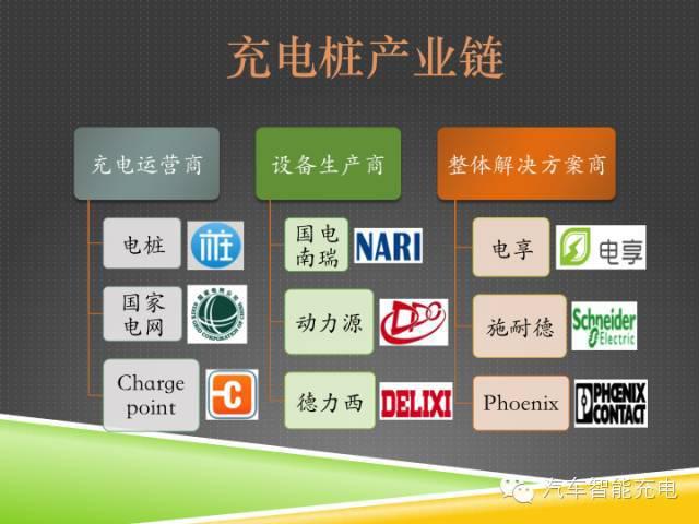 一份精簡(jiǎn)全面的充電樁市場(chǎng)報(bào)告，讓你秒變行業(yè)達(dá)人！