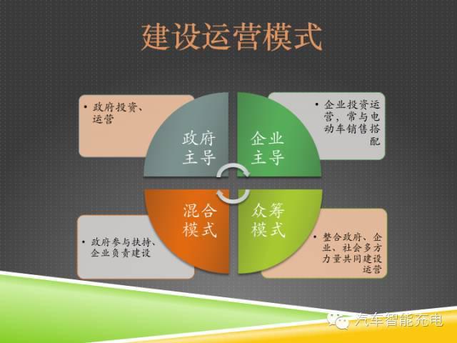 一份精簡(jiǎn)全面的充電樁市場(chǎng)報(bào)告，讓你秒變行業(yè)達(dá)人！
