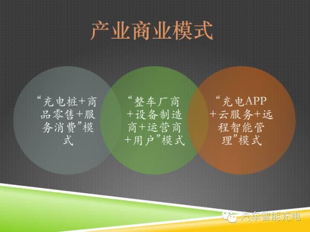 一份精簡(jiǎn)全面的充電樁市場(chǎng)報(bào)告，讓你秒變行業(yè)達(dá)人！