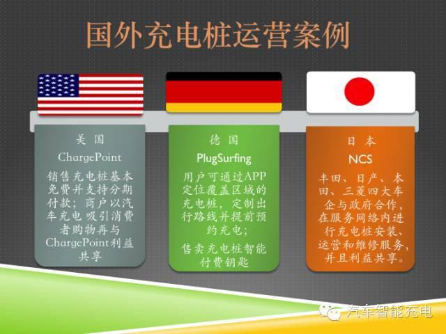 一份精簡(jiǎn)全面的充電樁市場(chǎng)報(bào)告，讓你秒變行業(yè)達(dá)人！