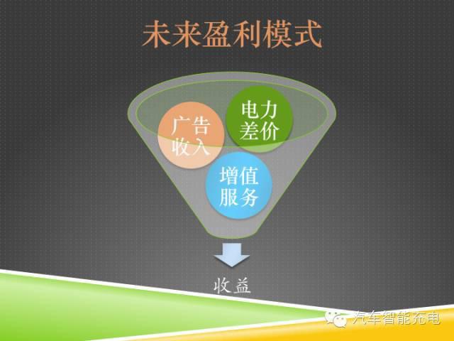 一份精簡(jiǎn)全面的充電樁市場(chǎng)報(bào)告，讓你秒變行業(yè)達(dá)人！
