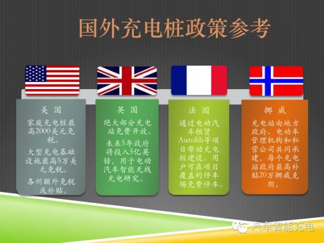 一份精簡(jiǎn)全面的充電樁市場(chǎng)報(bào)告，讓你秒變行業(yè)達(dá)人！