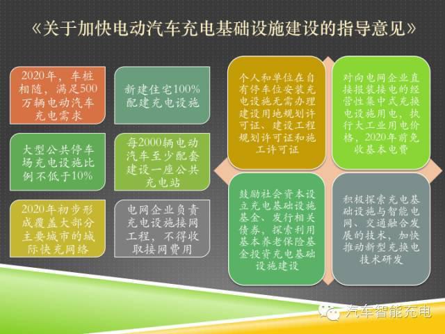 一份精簡(jiǎn)全面的充電樁市場(chǎng)報(bào)告，讓你秒變行業(yè)達(dá)人！