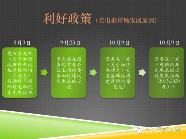 一份精簡(jiǎn)全面的充電樁市場(chǎng)報(bào)告，讓你秒變行業(yè)達(dá)人！