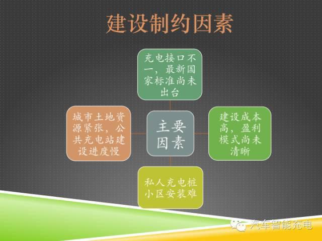 一份精簡(jiǎn)全面的充電樁市場(chǎng)報(bào)告，讓你秒變行業(yè)達(dá)人！