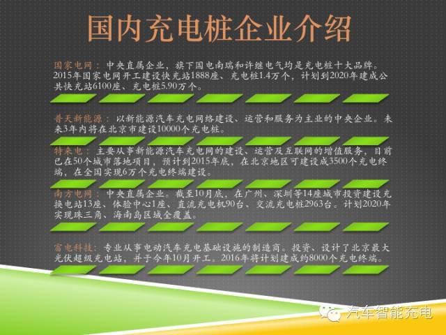 一份精簡(jiǎn)全面的充電樁市場(chǎng)報(bào)告，讓你秒變行業(yè)達(dá)人！