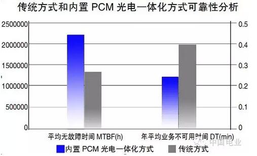 電力傳送網絡的極簡利器