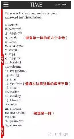 “最不安全密碼”排行榜出爐！快看看你的密碼上榜了嗎？