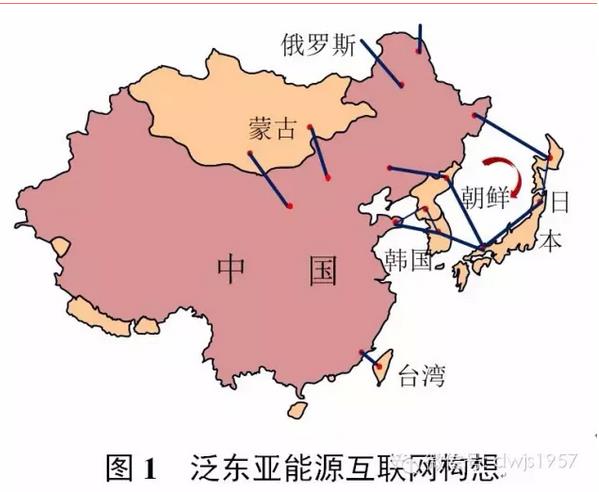 王繼業(yè)等:中日韓電網(wǎng)關鍵技術發(fā)展及趨勢分析