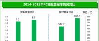 《2015年中國互聯網安全報告》搶先看！