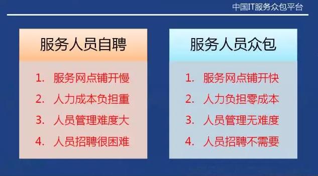 從“人員自聘”到“人員眾包”，傳統(tǒng)IT服務商的生死穿越
